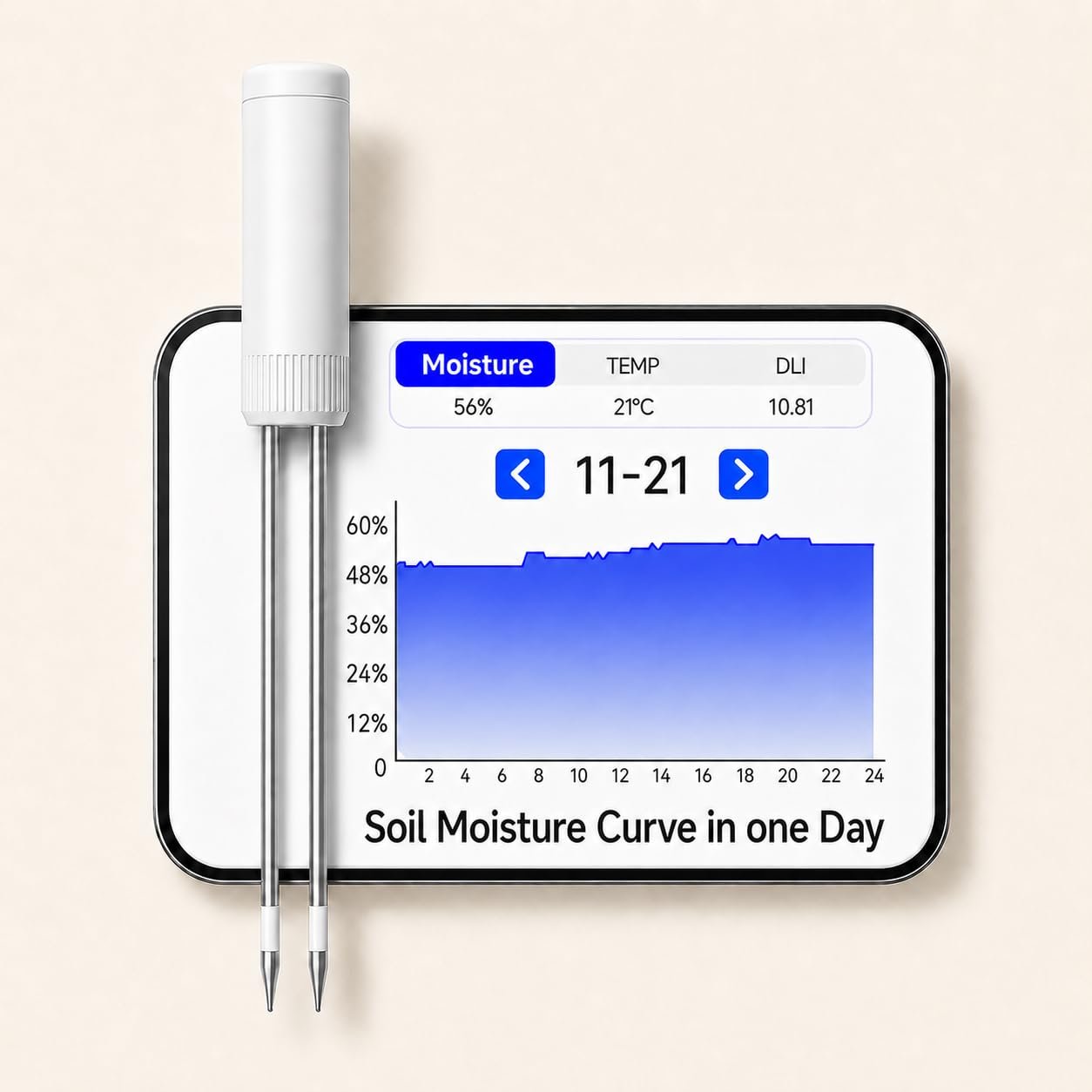 EVO10 smart soil monitor with daily soil moisture curve