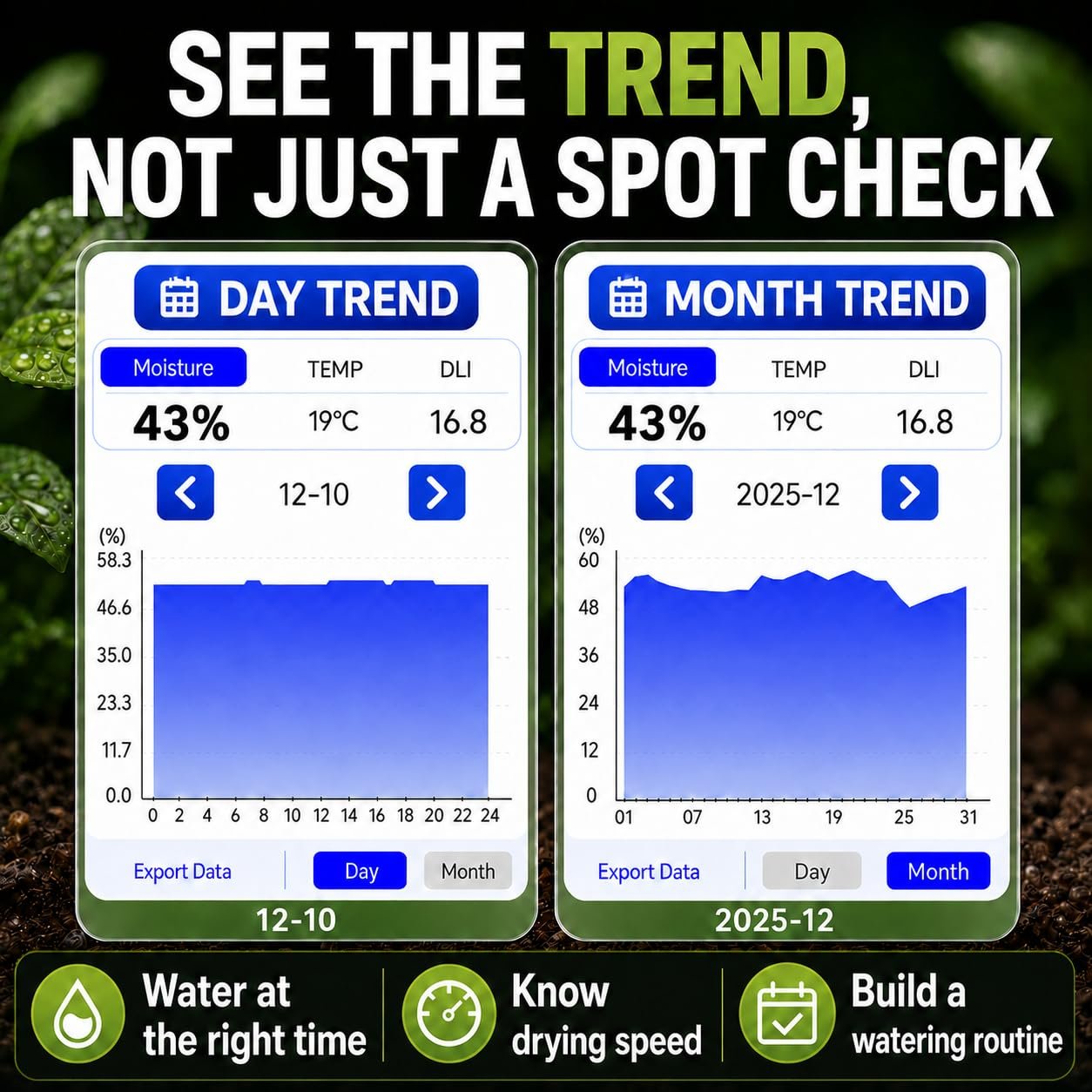 EVO10 day and month soil moisture trend charts