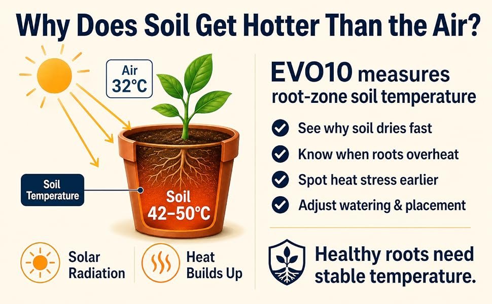 Why soil temperature can exceed air temperature
