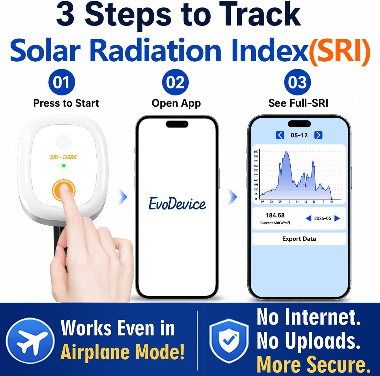 Three-step EvoDevice app workflow for starting and reviewing an SRI test