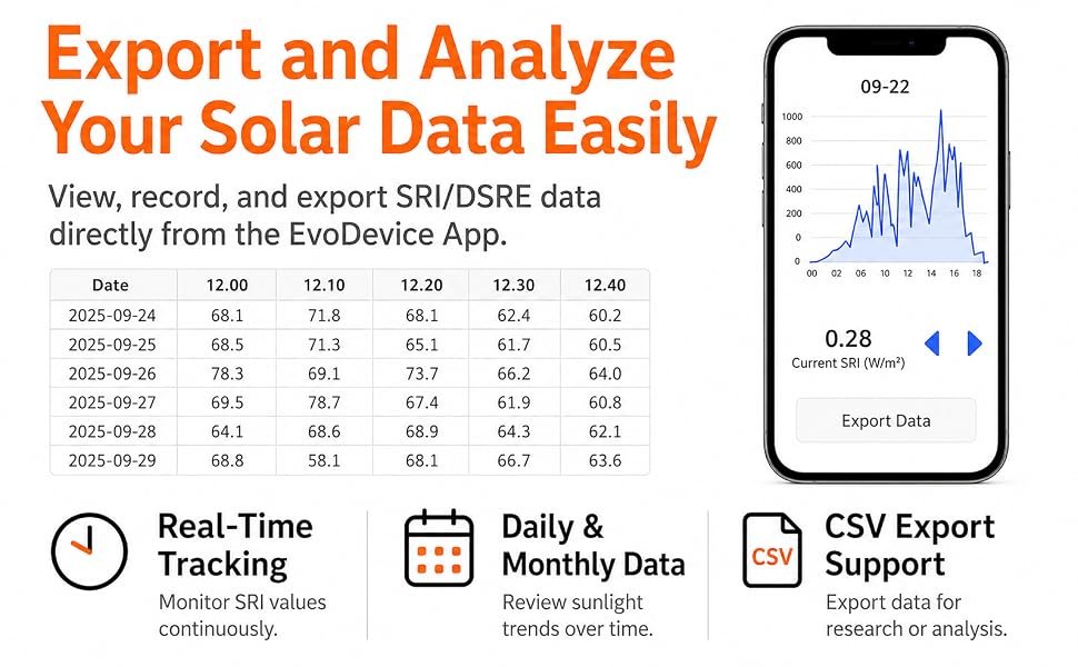 EVO-Solar app data curve and CSV export table for solar data analysis