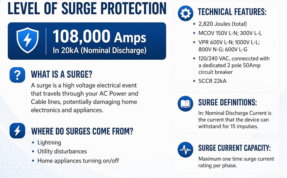 Explanation of surge protection level and surge definitions