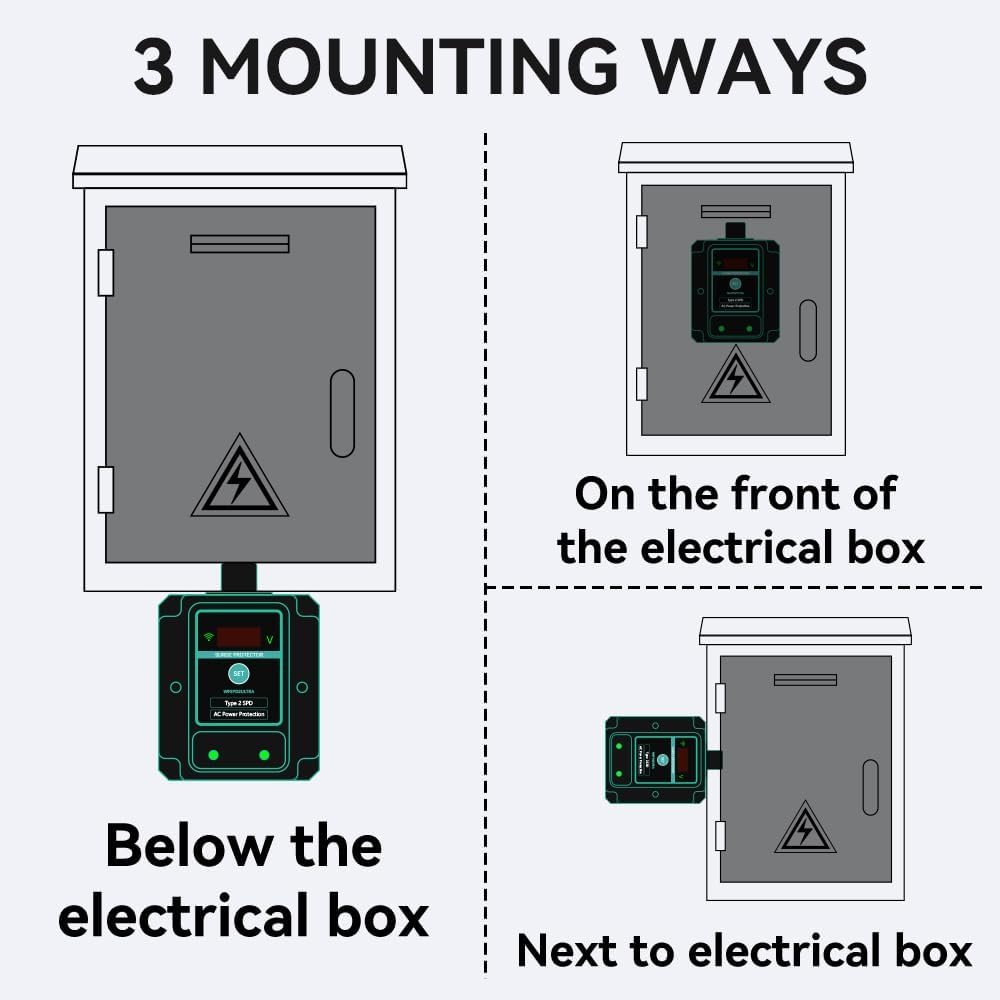 Three mounting positions for the surge protector around an electrical box