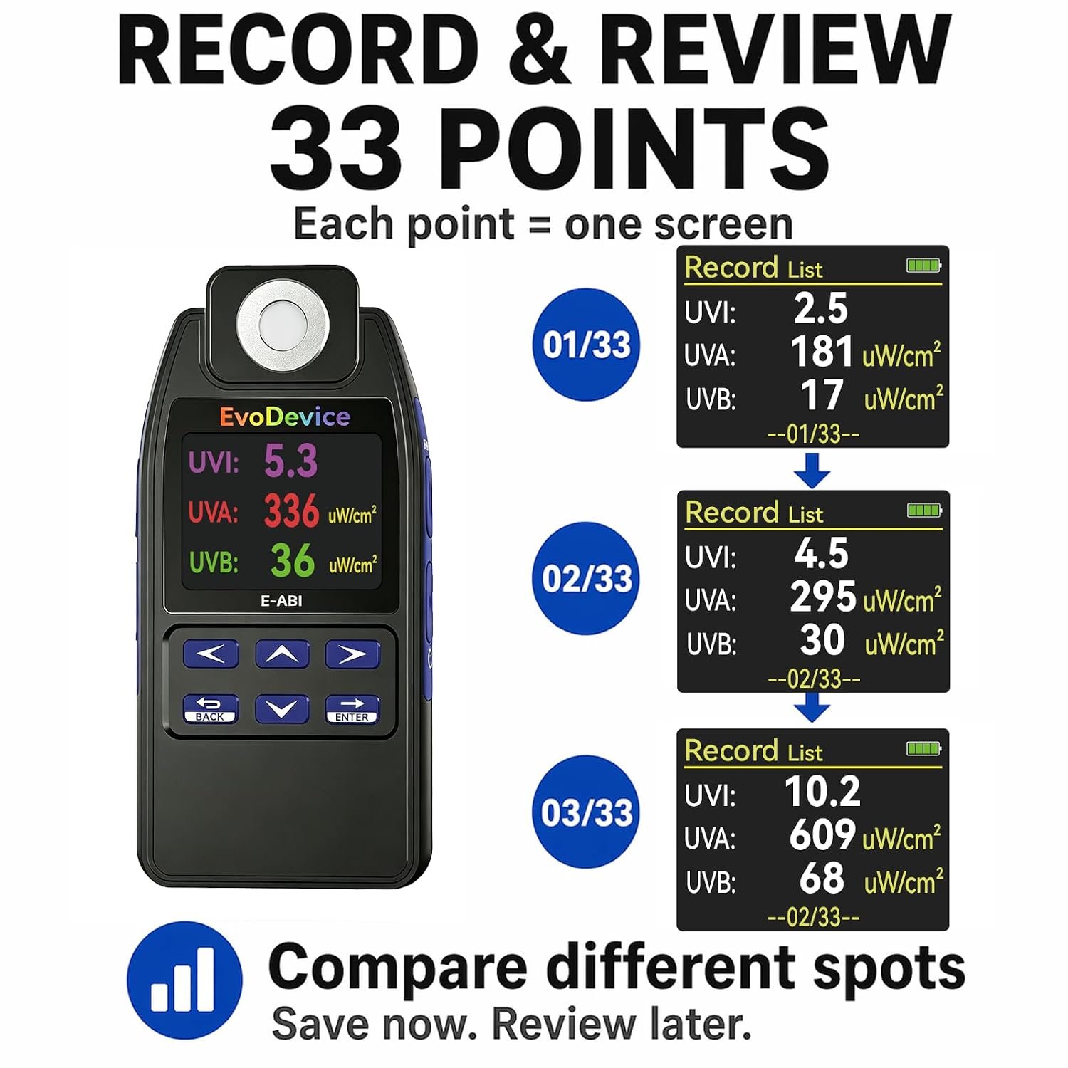 E-ABI 33 point record and review function