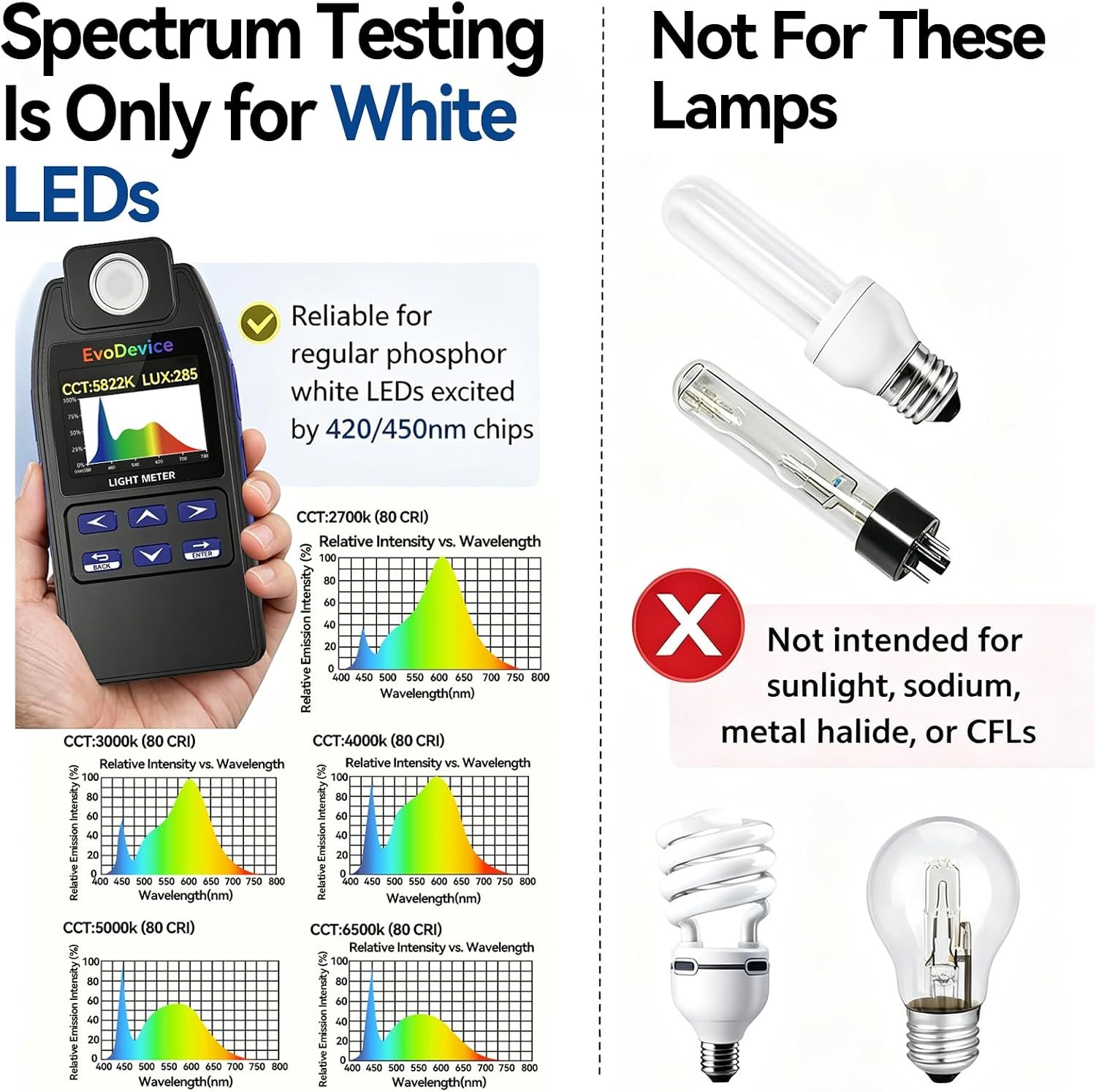 E130 spectrum testing examples for standard white LEDs and scope limitations