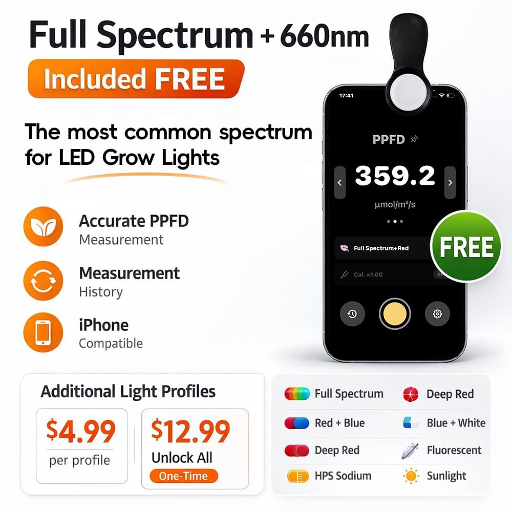 PARCLIP iPhone PAR meter showing PPFD plant-light measurement