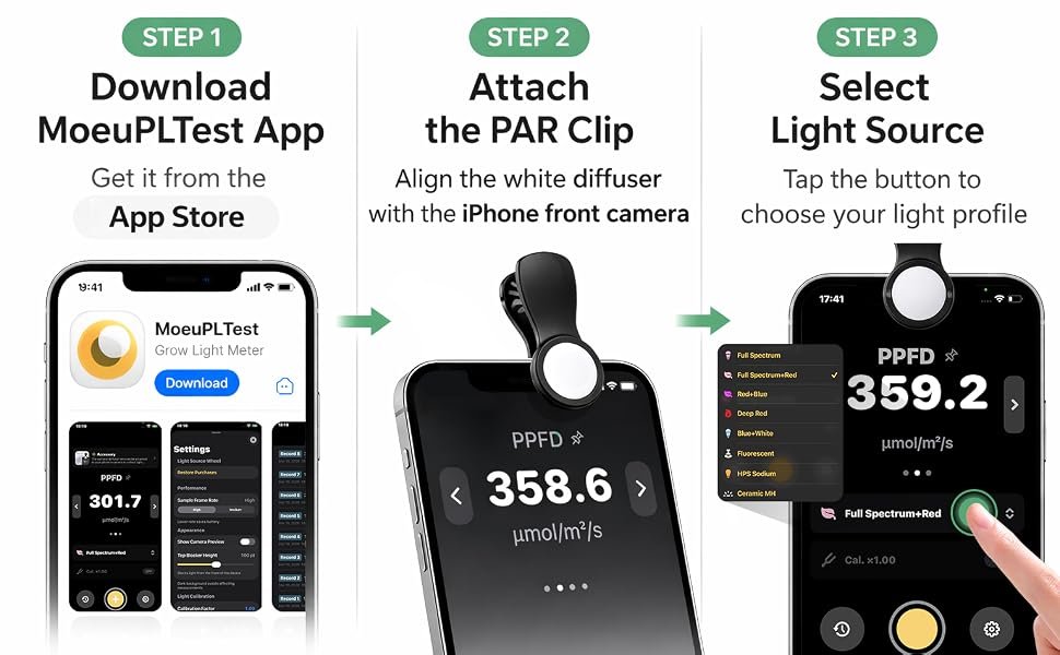 PARCLIP grow-light PPFD measurement example 4