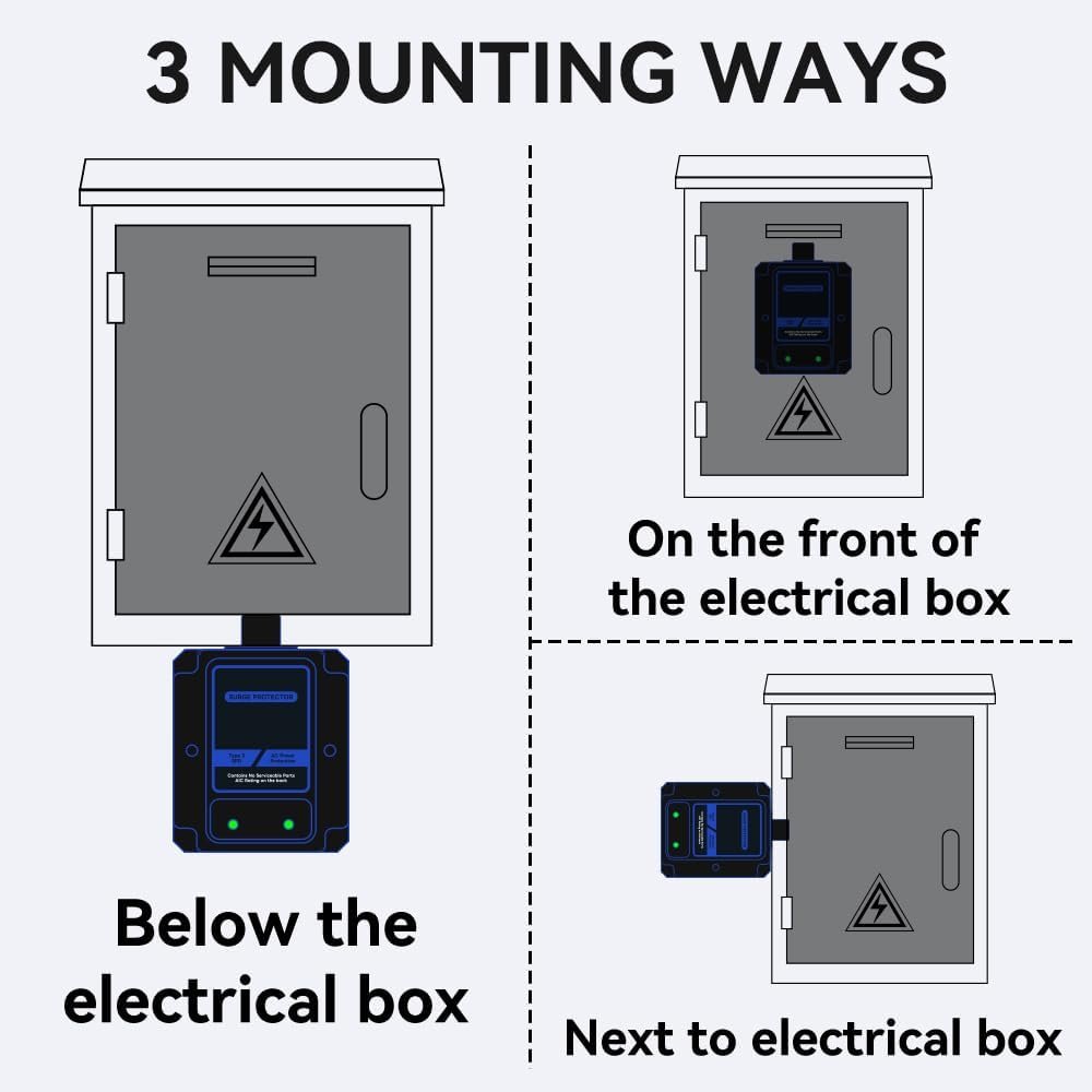 Whole house surge protector indoor and outdoor installation examples