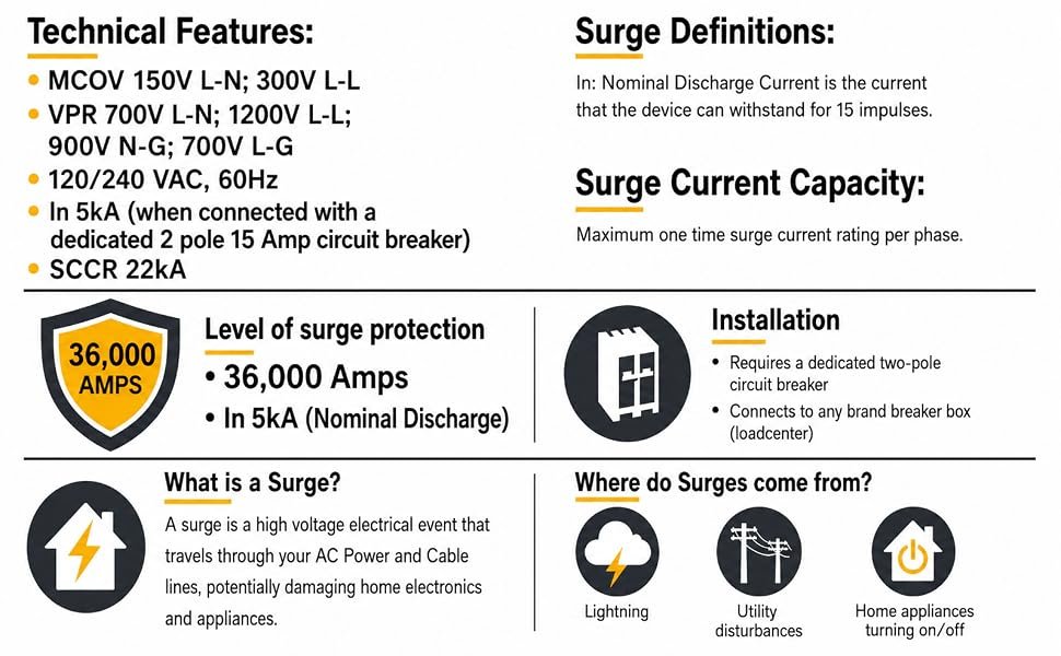 ALSPD2CORE whole house surge protector dimensional drawing