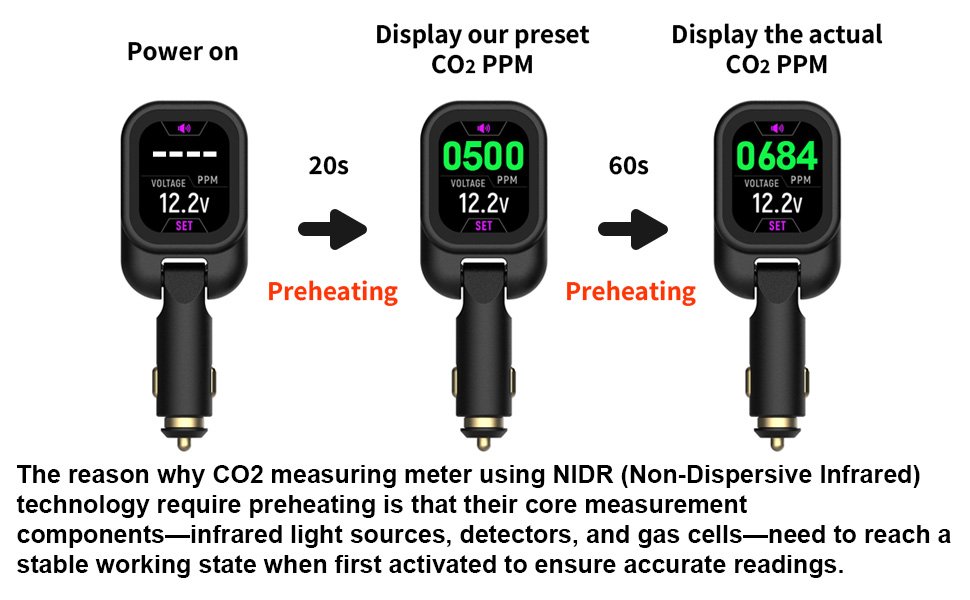 EVO-CO2V start-up sequence
