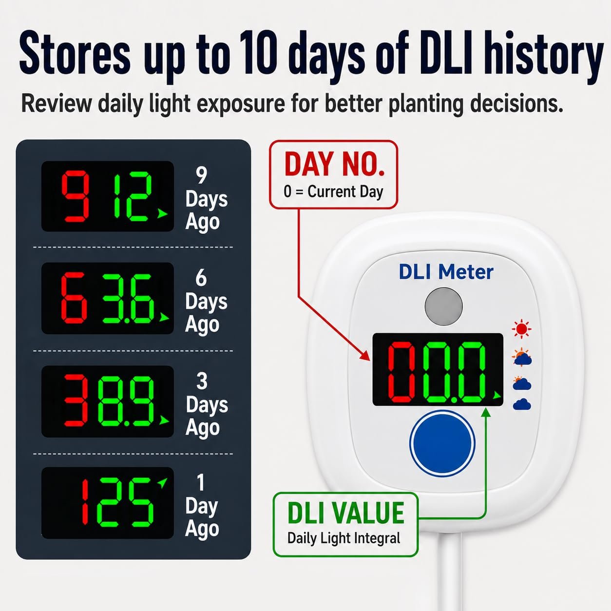 EVO-20 stores up to 10 days of DLI history