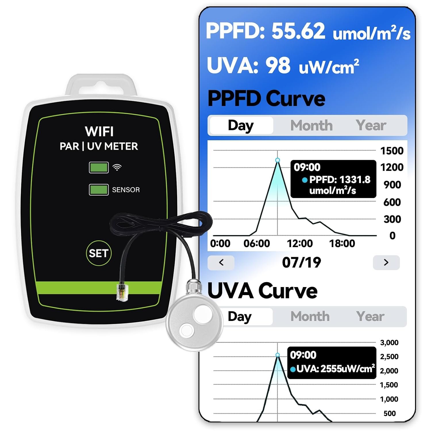 EVO-100 WiFi PAR and UVA plant light monitor