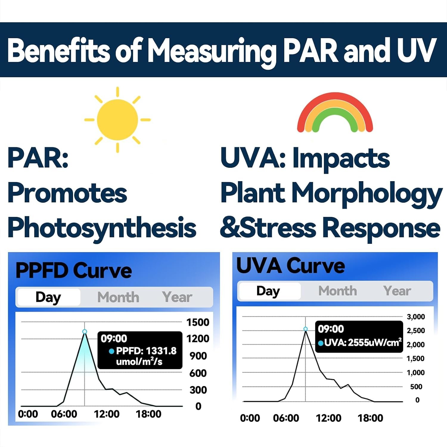 EVO-100 WiFi PAR and UVA monitor product and application image 4