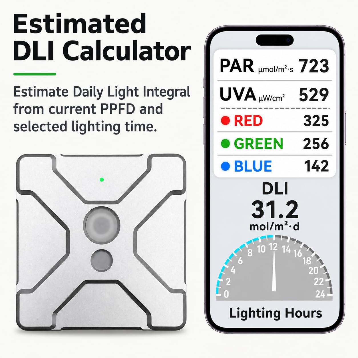 X100 estimated DLI calculator using current PAR reading and selected lighting hours