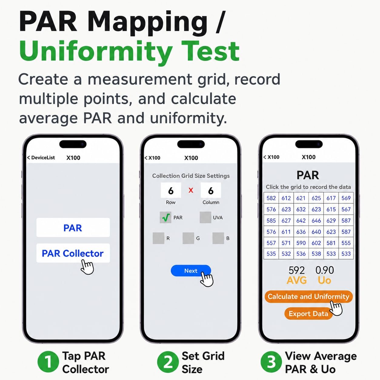 X100 PAR mapping and uniformity test with measurement grid average PAR and U0