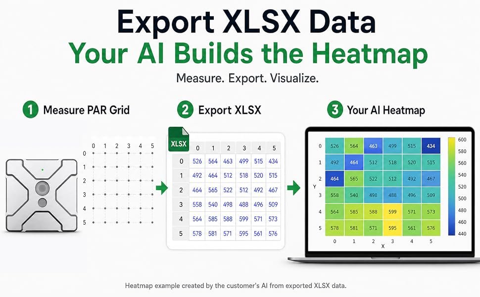 X100 exported XLSX PAR grid data used to create a heatmap in an external analysis tool