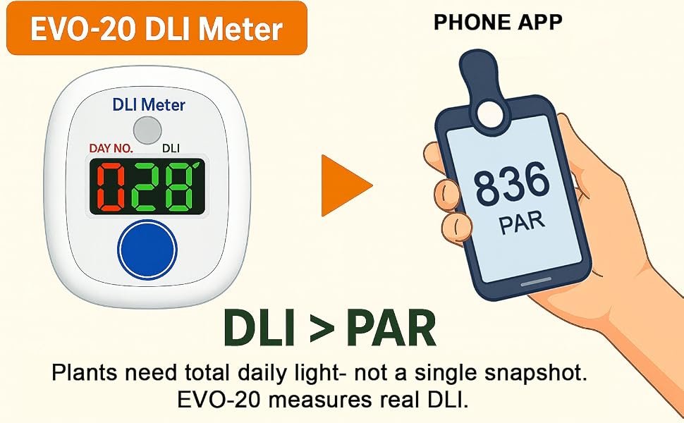EVO-20 DLI meter compared with a single phone PAR reading
